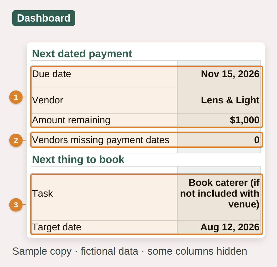 The Dashboard: next dated payment Nov 15, 2026 to Lens & Light, $1,000 remaining, and the next thing to book