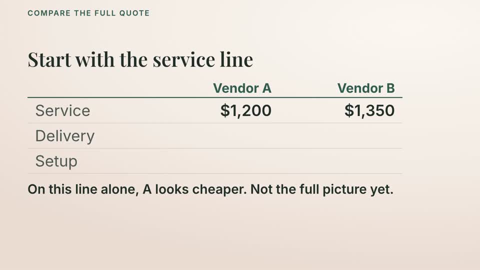 A lesson screen comparing two fictional vendor quotes line by line